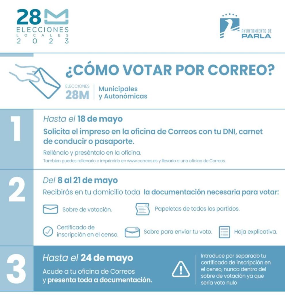 Cómo votar por correo para las elecciones autonómicas y municipales del 28 de mayo